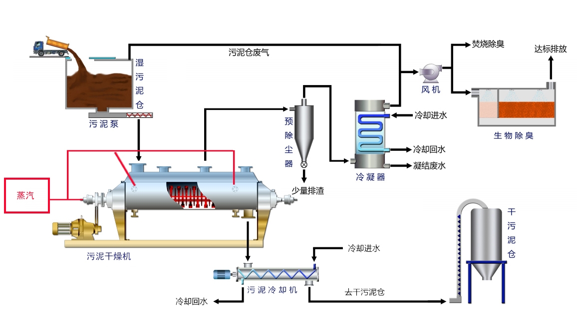 蒸汽机温控开关接线图